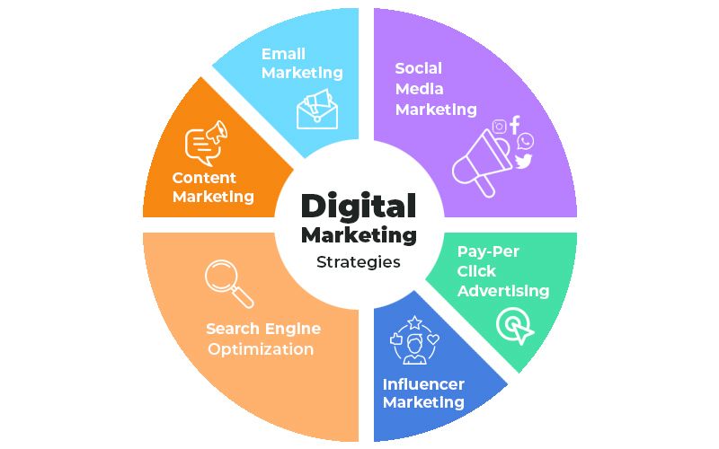 How Social Media Marketing Helps Businesses Grow in 2026